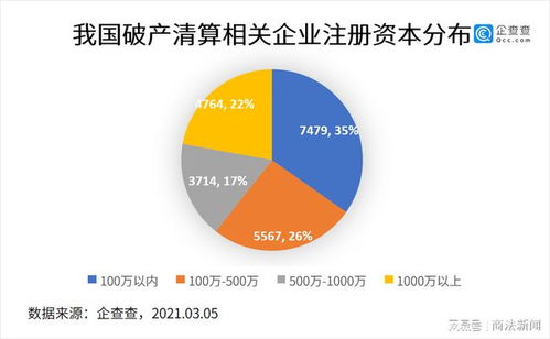 首部个人破产法来了 市场化退出机制的里程碑